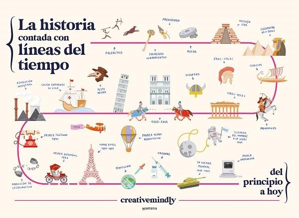 LA HISTORIA CONTADA CON LÍNEAS DEL TIEMPO | 9788419169051 | CREATIVE MINDLY | Llibreria L'Altell - Llibreria Online de Banyoles | Comprar llibres en català i castellà online - Llibreria de Girona
