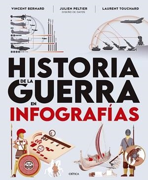 HISTORIA DE LA GUERRA EN INFOGRAFÍAS | 9788491998075 | BERNARD, VINCENT/PELTIER, JULIEN/TOUCHARD, LAURENT | Llibreria Online de Banyoles | Comprar llibres en català i castellà online