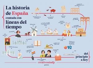 LA HISTORIA DE ESPAÑA CONTADA CON LÍNEAS DEL TIEMPO | 9788410298484 | CREATIVE MINDLY | Llibreria Online de Banyoles | Comprar llibres en català i castellà online