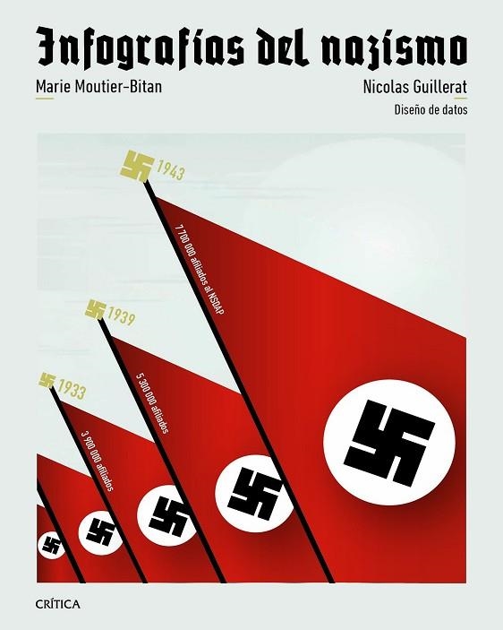 INFOGRAFÍAS DEL NAZISMO | 9788491999249 | GUILLERAT, NICOLAS/MOUTIER, MARIE | Llibreria Online de Banyoles | Comprar llibres en català i castellà online